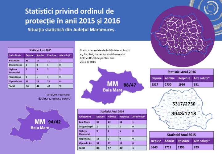 opu-maramures