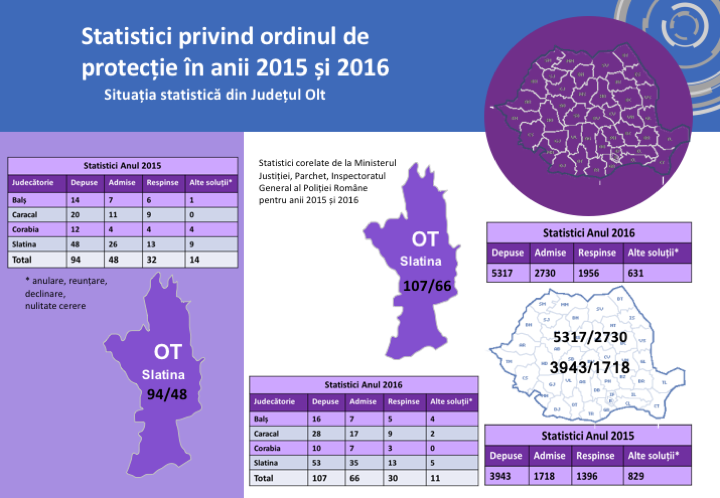 statistica%cc%86-op-olt